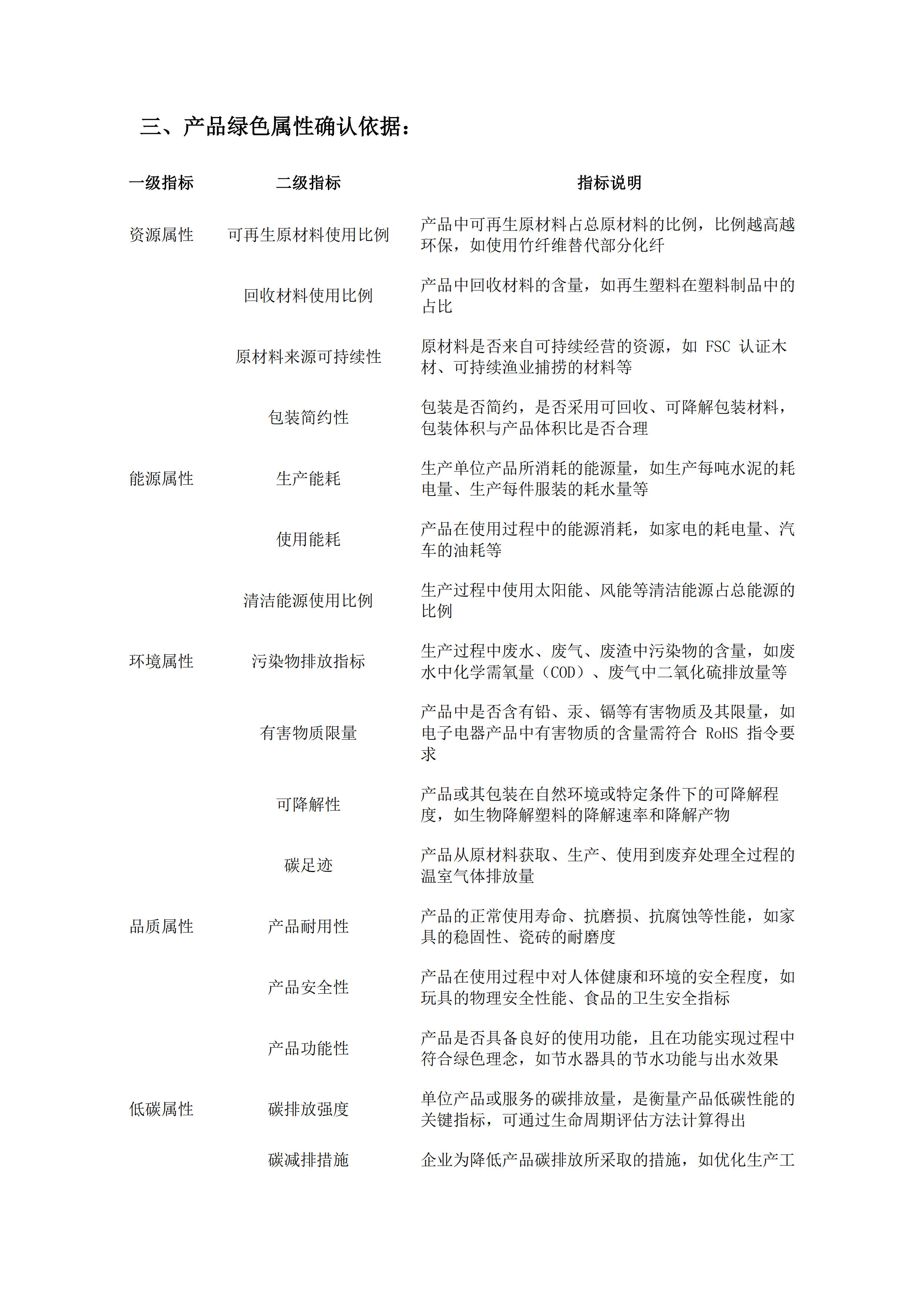 博亿国际(中国)有限公司印务公司绿色属性